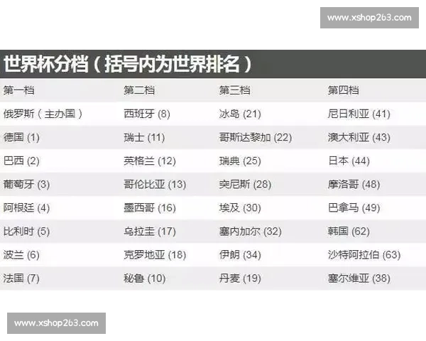 世界杯抽签揭晓全分析球队分组对决前景深度解读