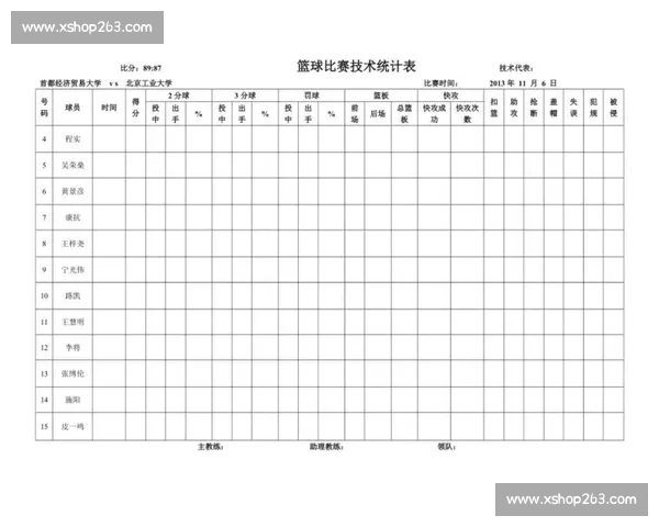 篮球比赛数据统计表：全面记录球员表现与团队成绩分析